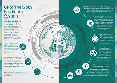 An infographic by the QEPrize organization explains the history of GPS.