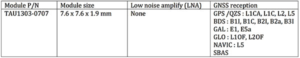 Module with Raw data output for professional market.