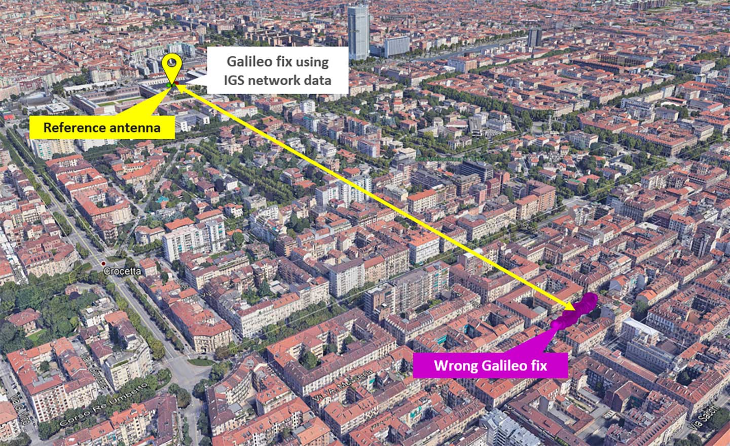 Figure 2. Comparison of Galileo-only solutions using Navigation message ephemeris data and IGS ephemeris. (Image: Politecnico di Torino and LINKS Foundation)