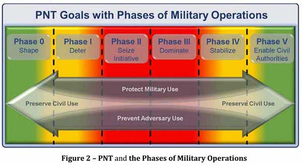 DOD report figure