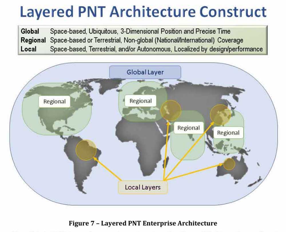 DOD report figure-architecture