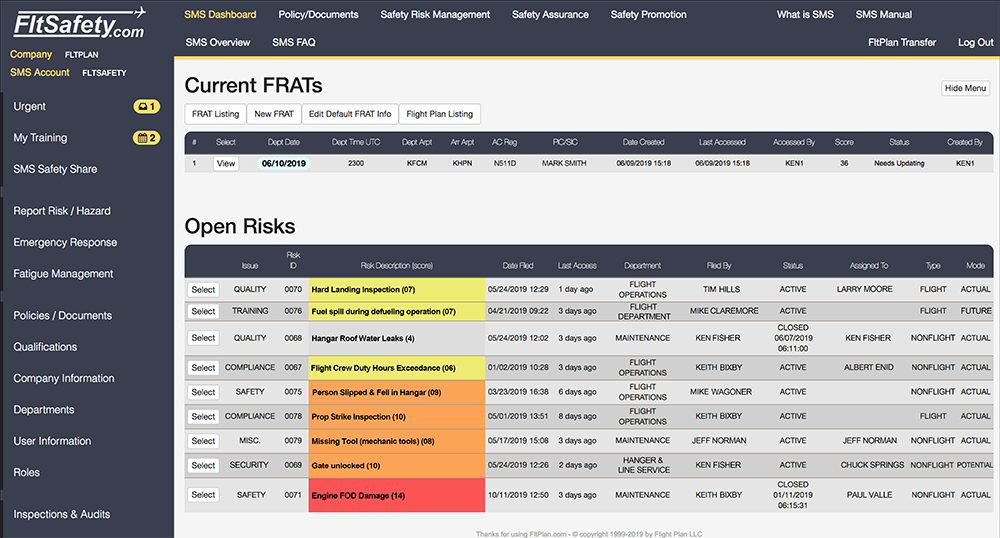 Safety Management System Flight Risk Assessment Tool and Open Risks