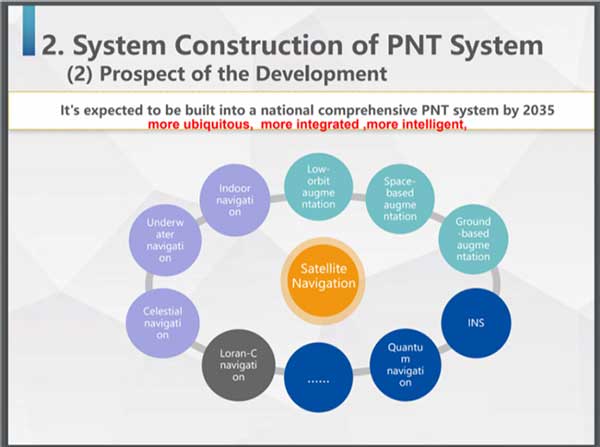 Graphic: Xiaochun Lu, China National Timing Center