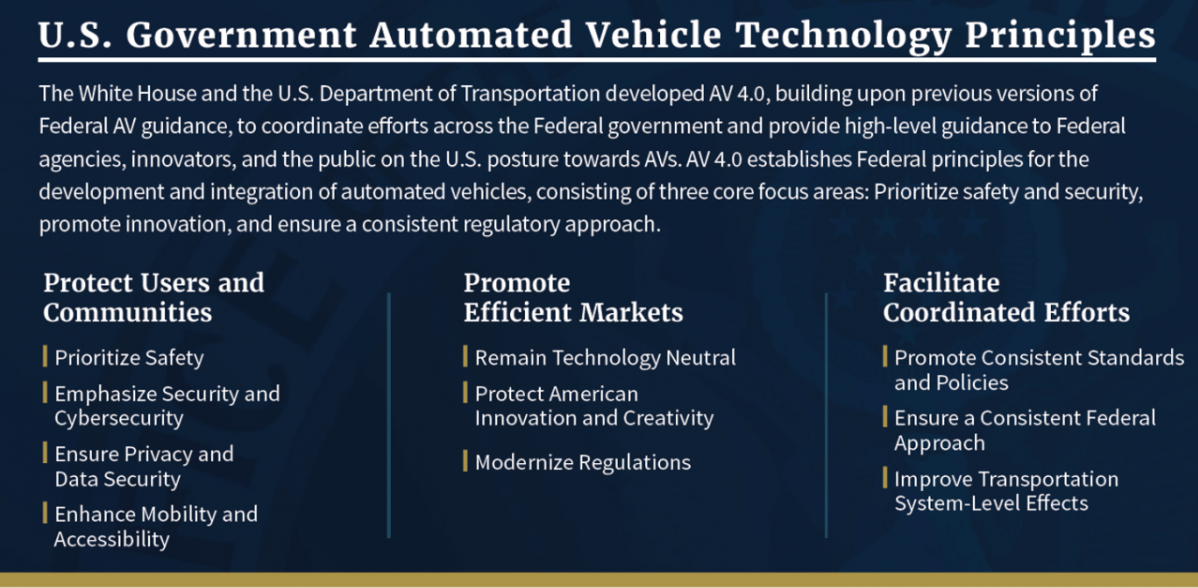 Image: USDOT