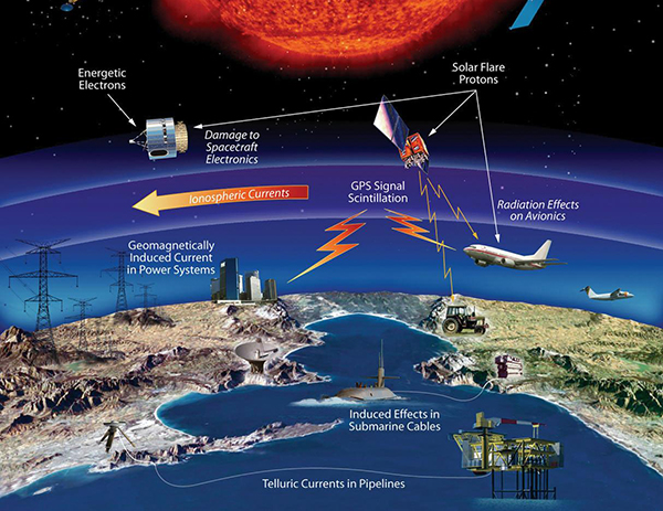 The effects of space weather on critical Earth systems. (Image: NASA)