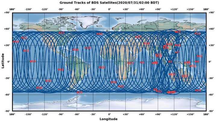 Chart: China Satellite Navigation System Management Office Test Evaluation Research Center