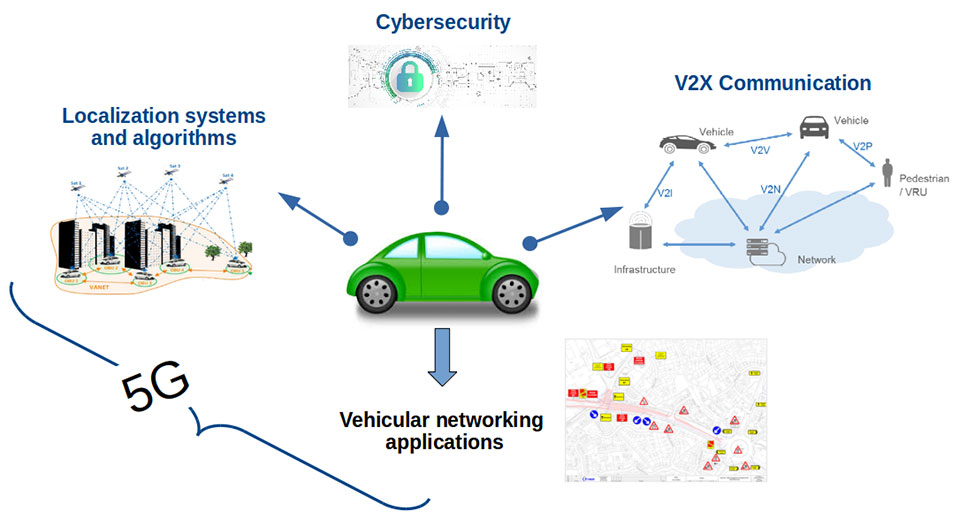 Italy's EMERGE initiative is developing GNSS and 5G technology for autonomous and connected driving. (Image: RadioLabs)