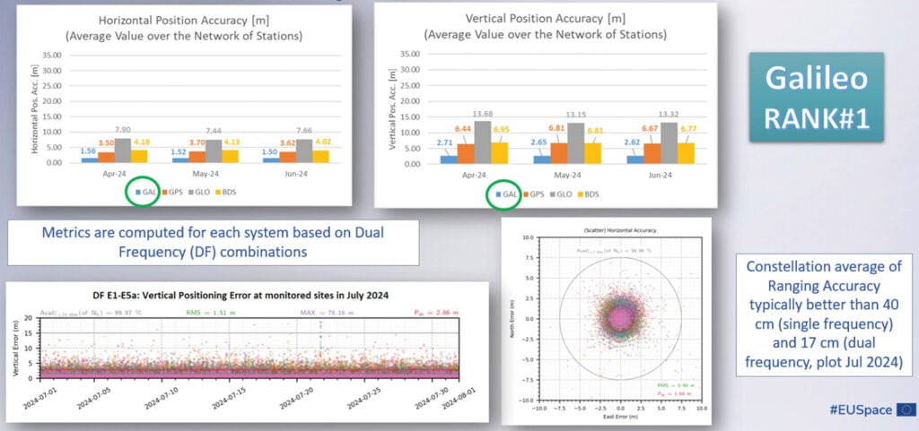 Benchmark with respect to other GNSS. Photo: (All images/figures provided by the authors)