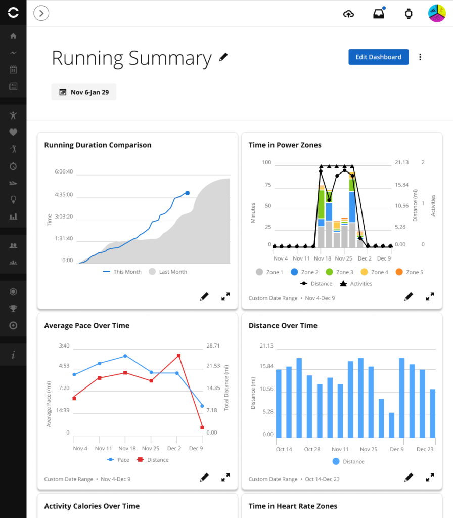 An example of the Garmin Connect+ performance dashboard is shown. It displays charts for running duration comparison, time in power zones, average pace over time and distance over time.