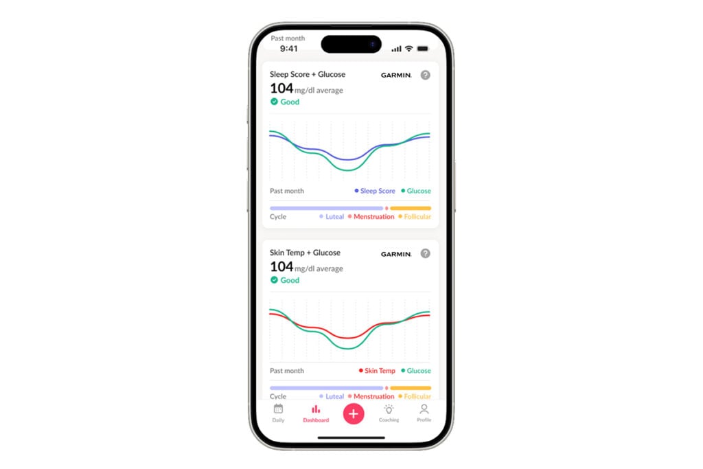 A Hello Inside display shows the correlation of glucose and a Garmin sleep score as well as skin temperature.
